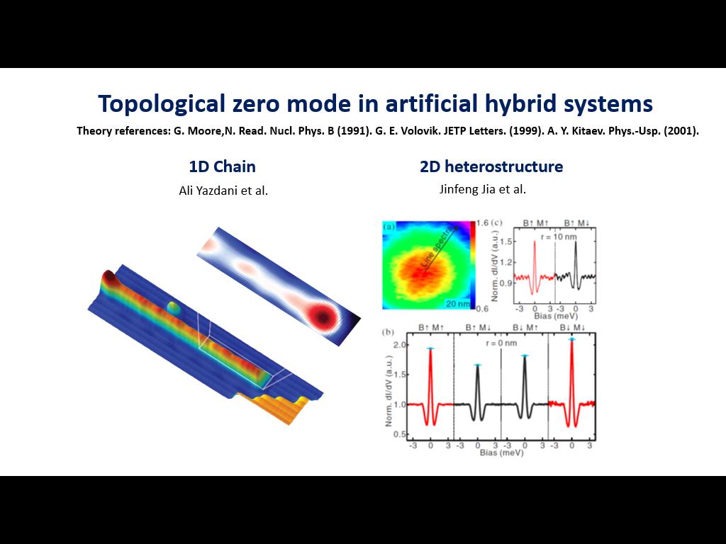 Topological zero mode in artificial hybrid systems