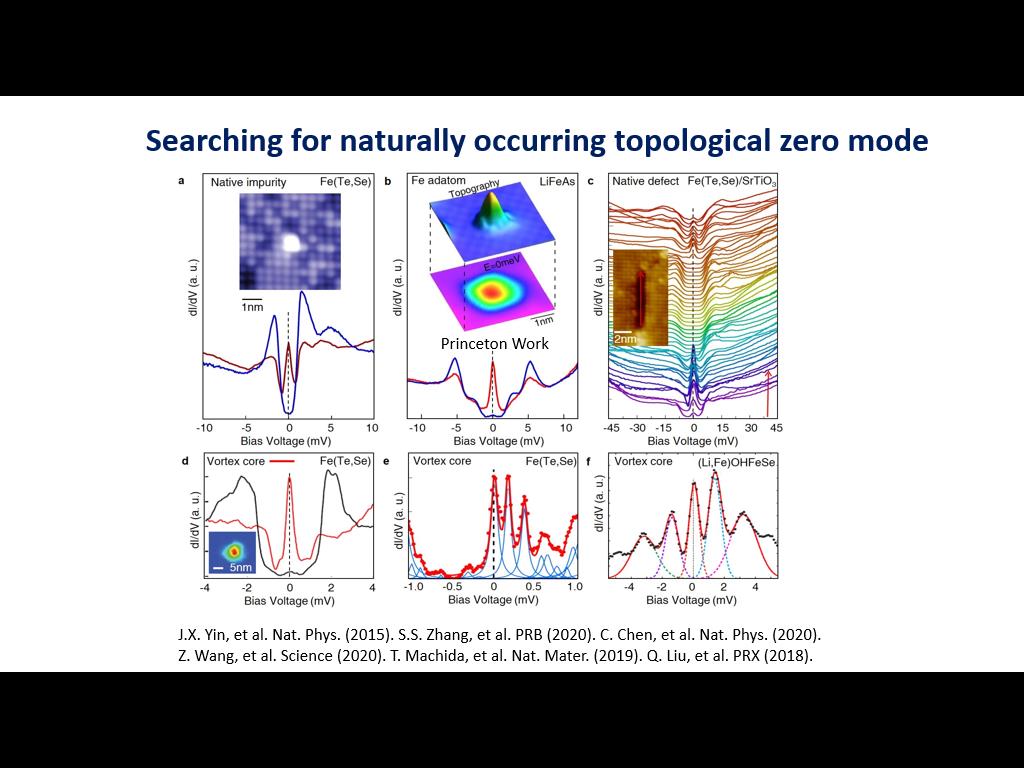 Searching for naturally occurring topological zero mode