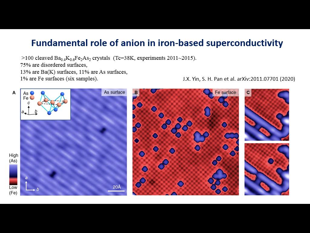 Fundamental role of anion in iron-based superconductivity