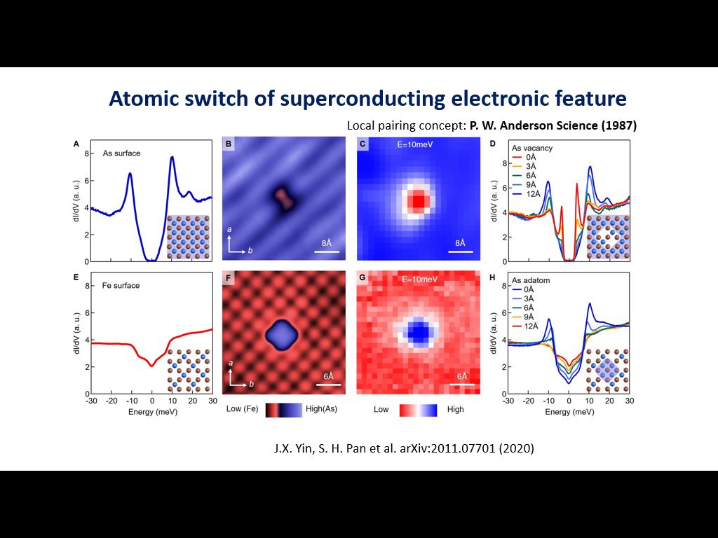 Atomic switch of superconducting electronic feature