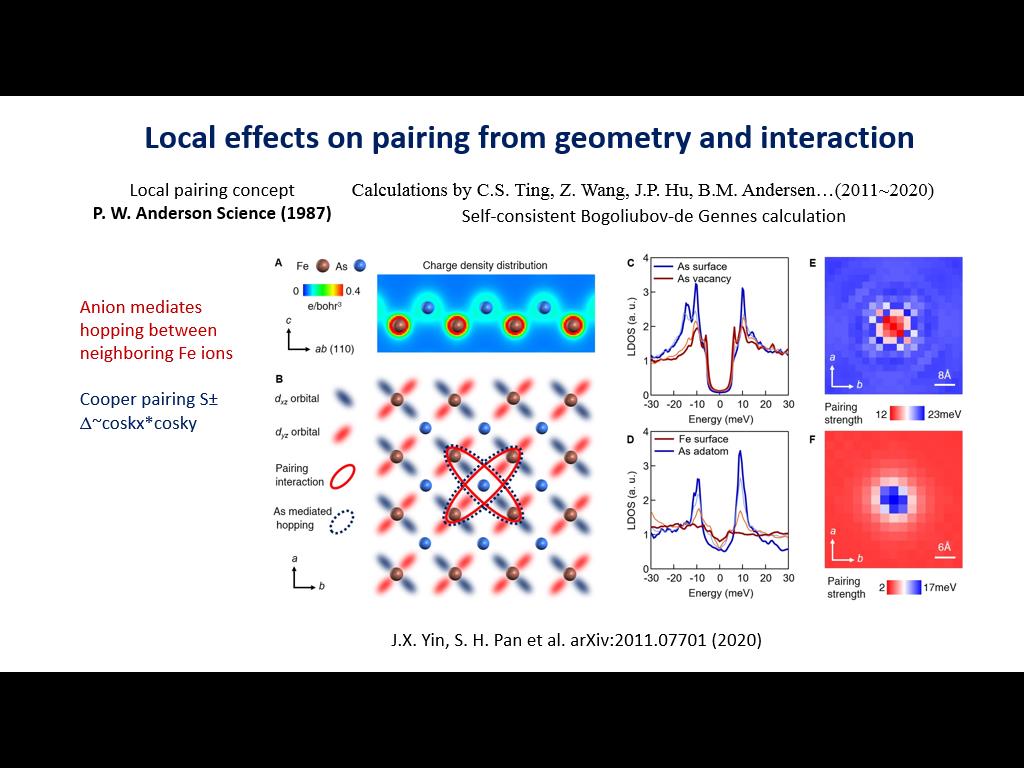 Local effects on pairing from geometry and interaction
