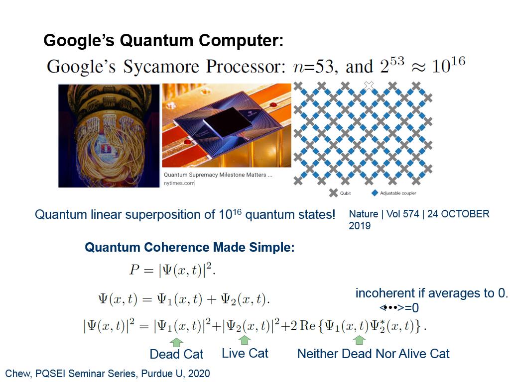 Google's Quantum Computer: