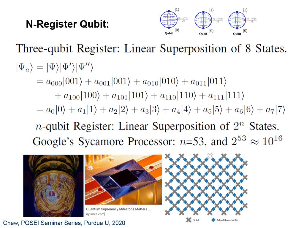 N-Register Qubit: