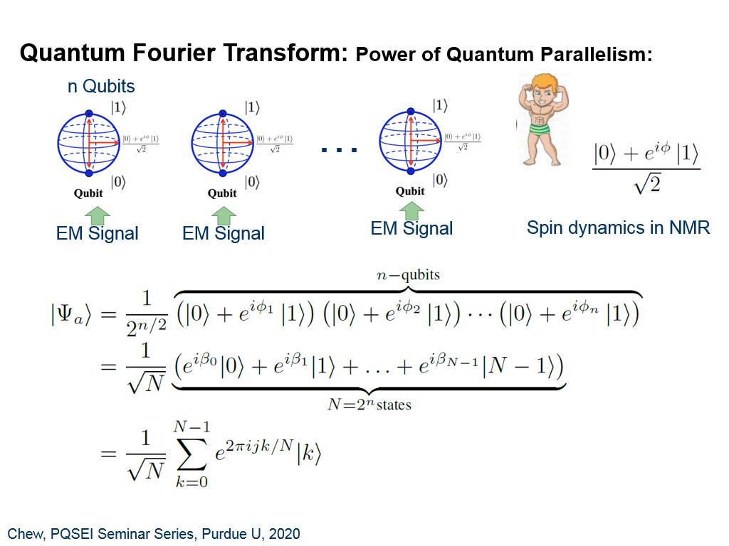 Quantum Fourier Transform: Power of Quantum Parallelism: