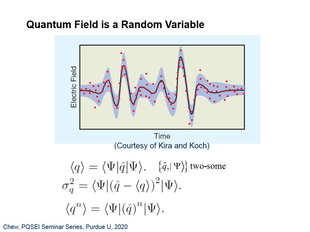 Quantum Field is a Random Variable