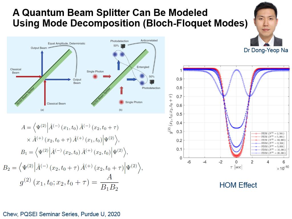 A Quantum Beam Splitter Can Be Modeled Using Mode Decomposition