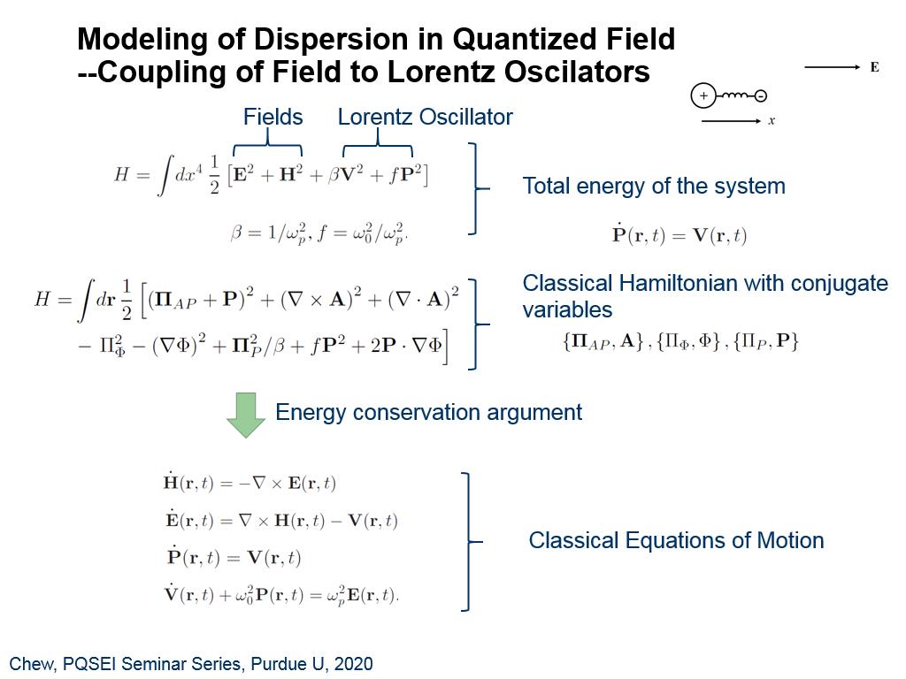 Modeling of Dispersion in Quantized Field