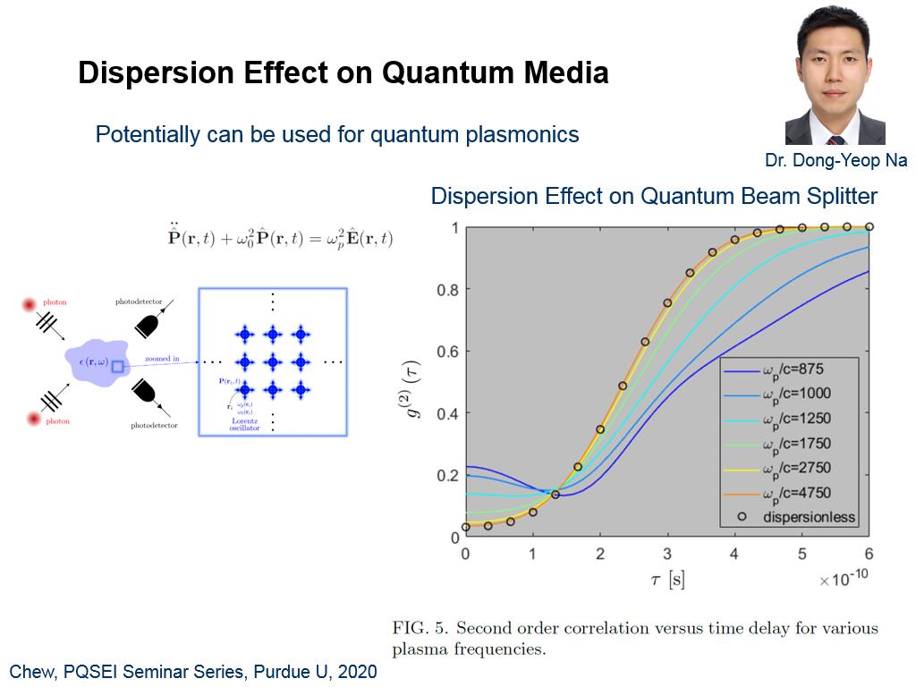 Dispersion Effect on Quantum Media