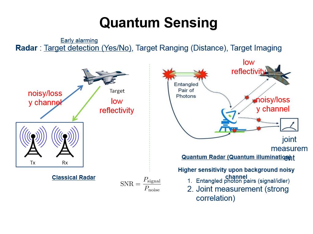 Quantum Sensing