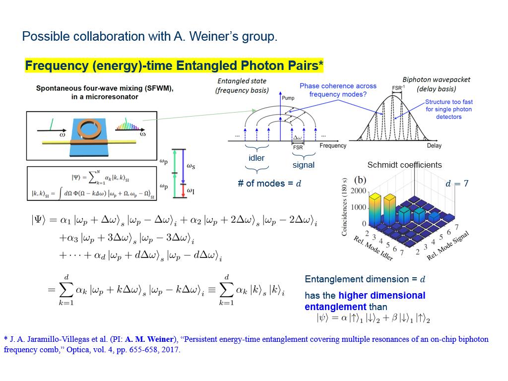 Frequency (energy)-time Entangled Photon Pairs*