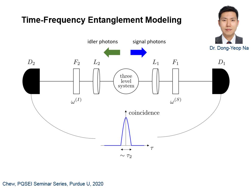 Time-Frequency Entanglement Modeling