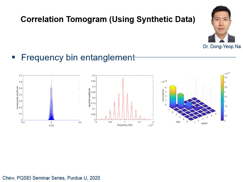 Correlation Tomogram (Using Synthetic Data)