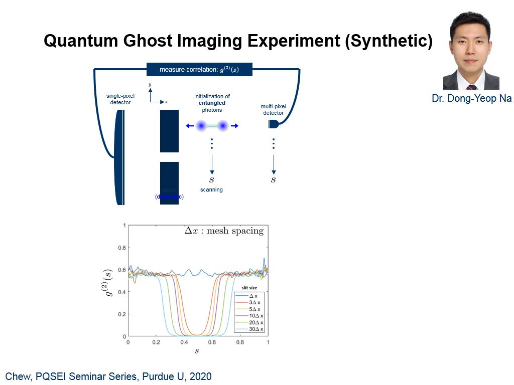 Quantum Ghost Imaging Experiment (Synthetic)