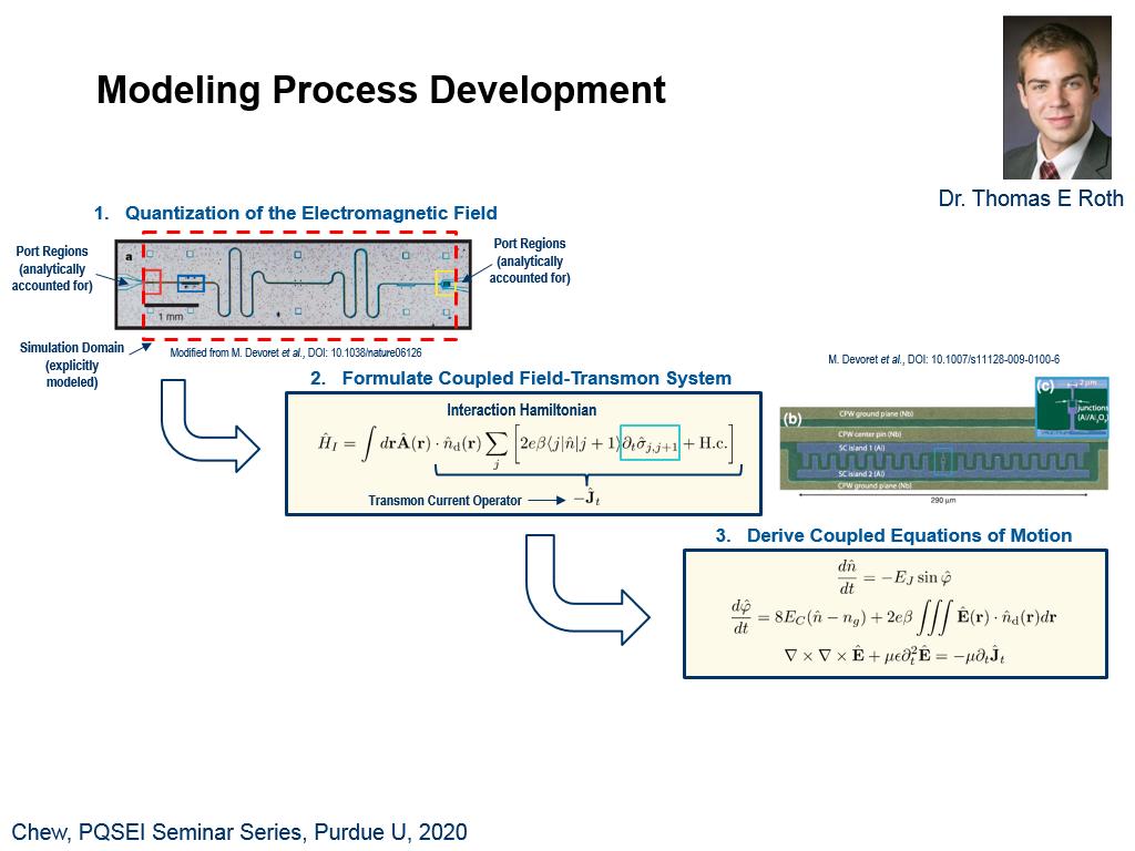 Modeling Process Development