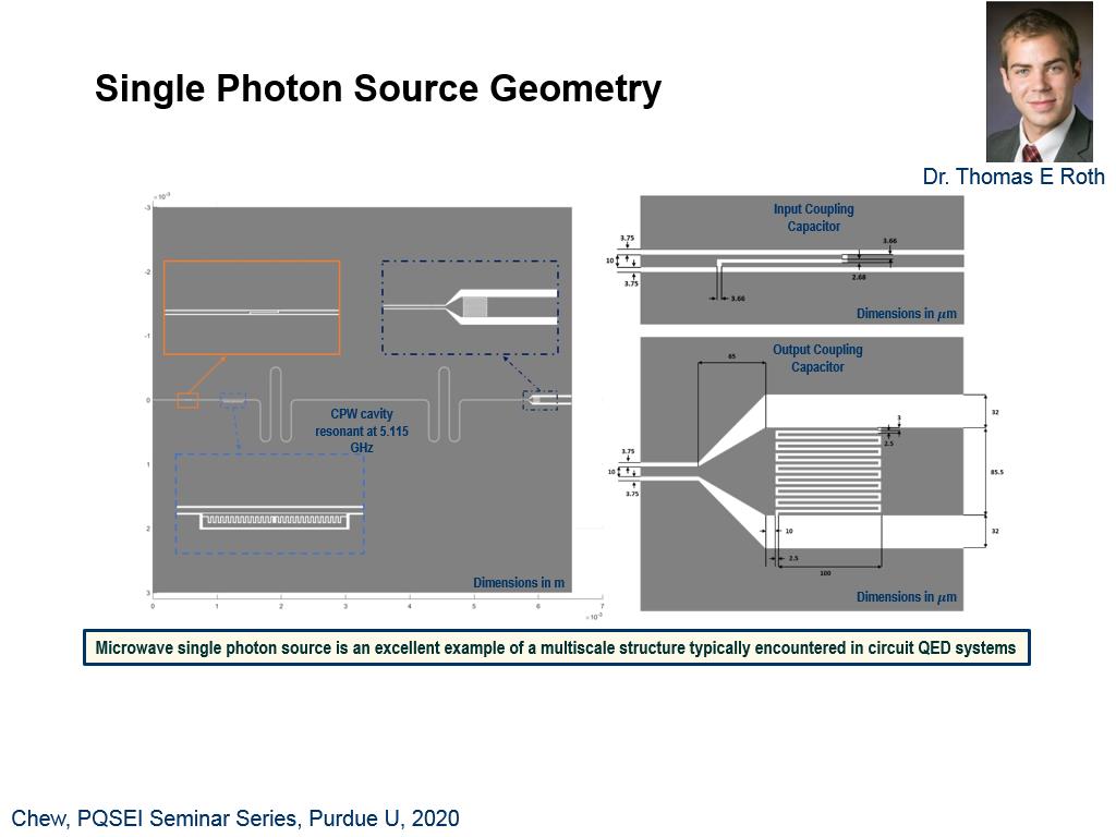 Single Photon Source Geometry