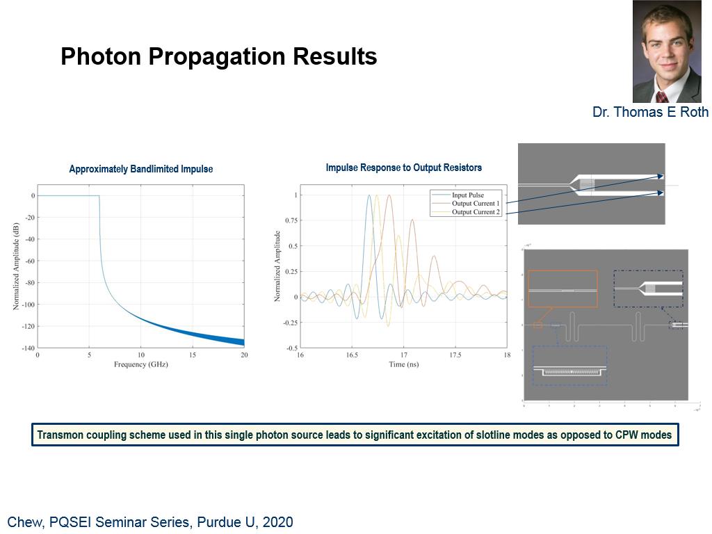 Photon Propagation Results