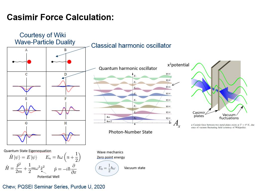 Casimir Force Calculation: