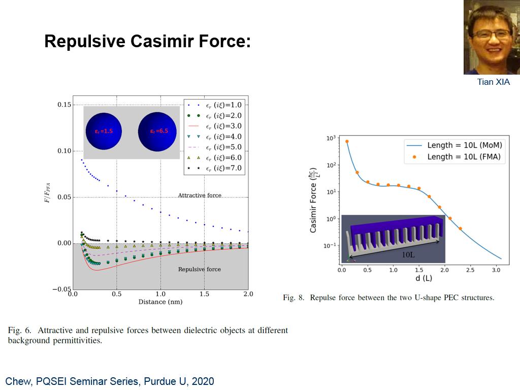 Repulsive Casimir Force: