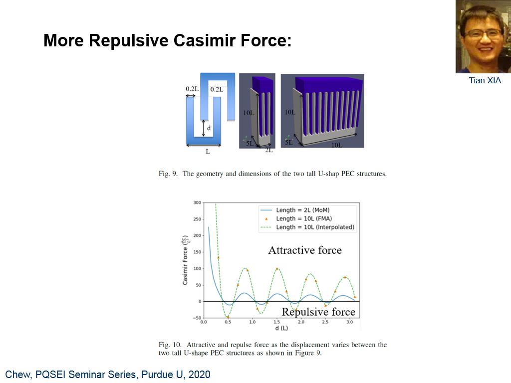 More Repulsive Casimir Force: