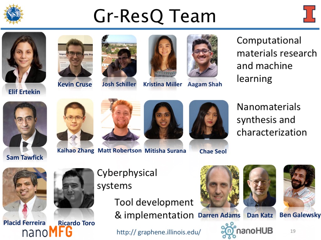 Gr-ResQ Team