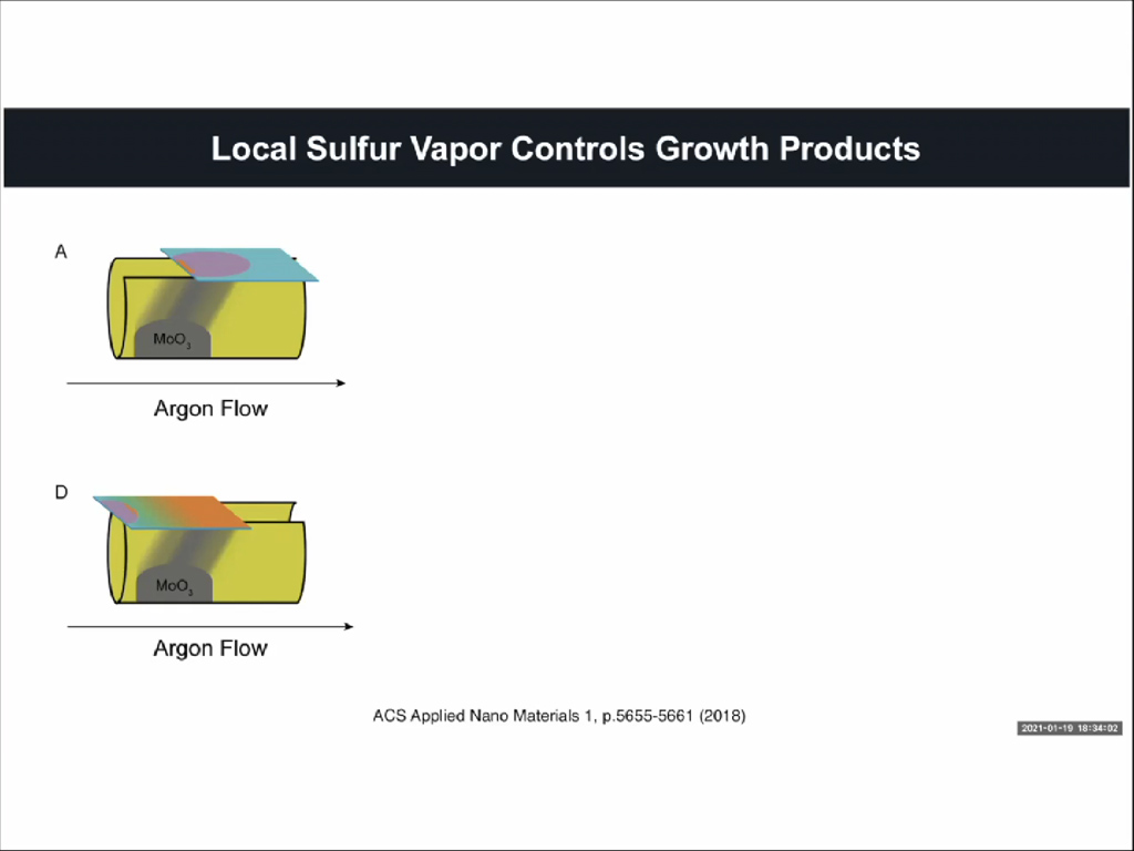 Local Sulfur Vapor Controls Growth Products