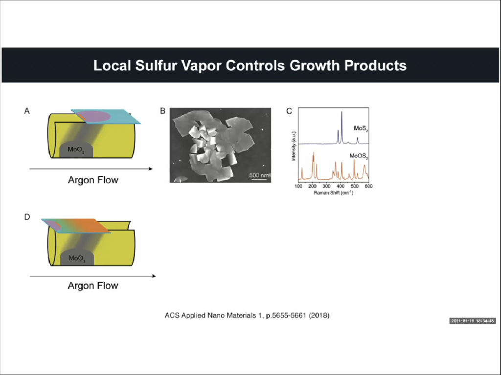 Local Sulfur Vapor Controls Growth Products
