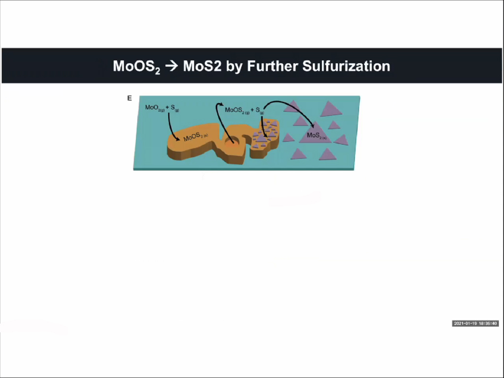 MoOS2 -> MoS2 by Further Sulfurization