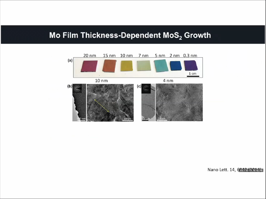 Mo Film Thickness-Dependent MoS2 Growth