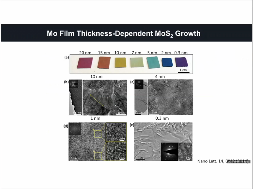 Mo Film Thickness-Dependent MoS2 Growth