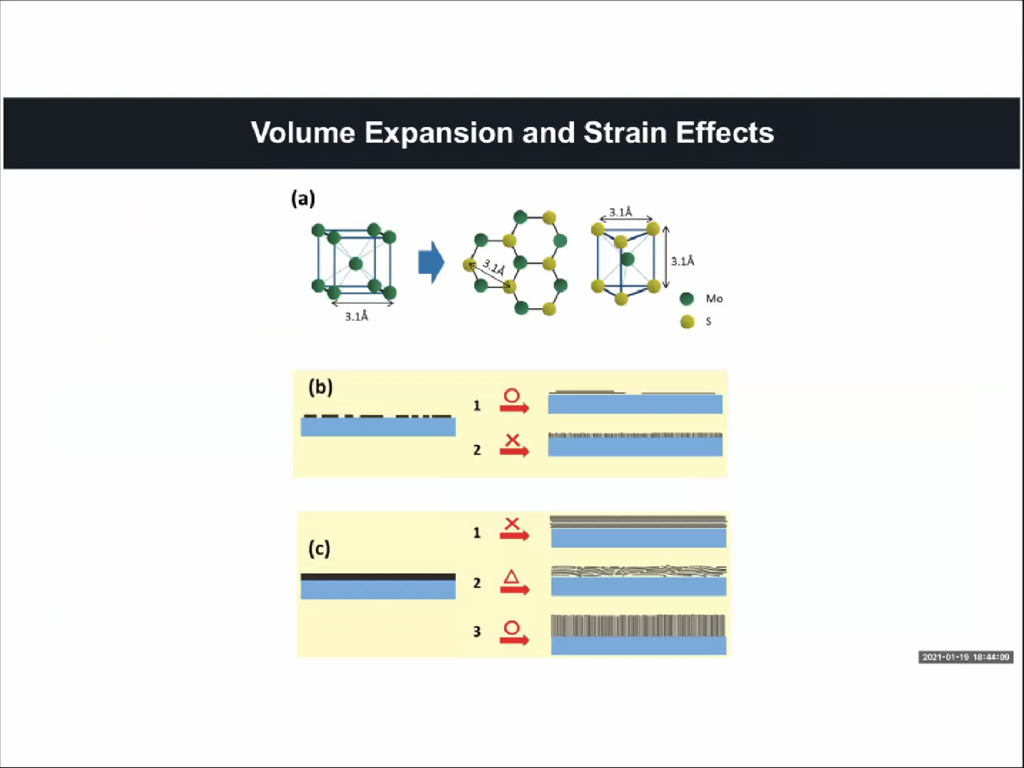 Volume Expansion and Strain Effects