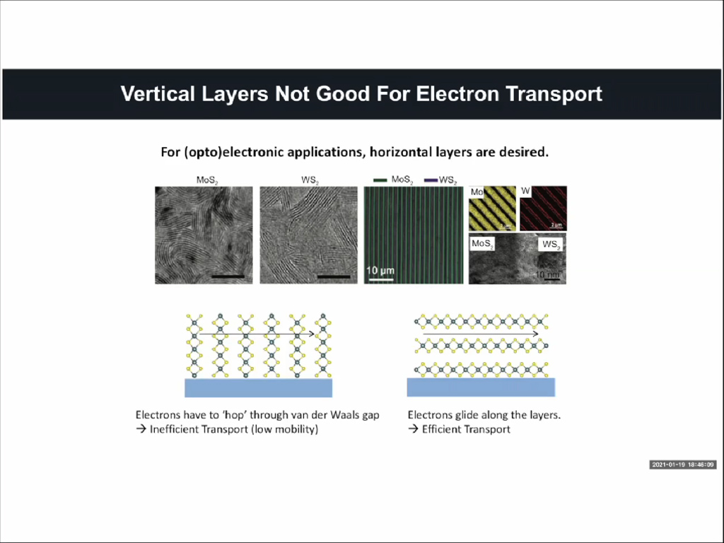 Vertical Layers Not Good for Electron Transport