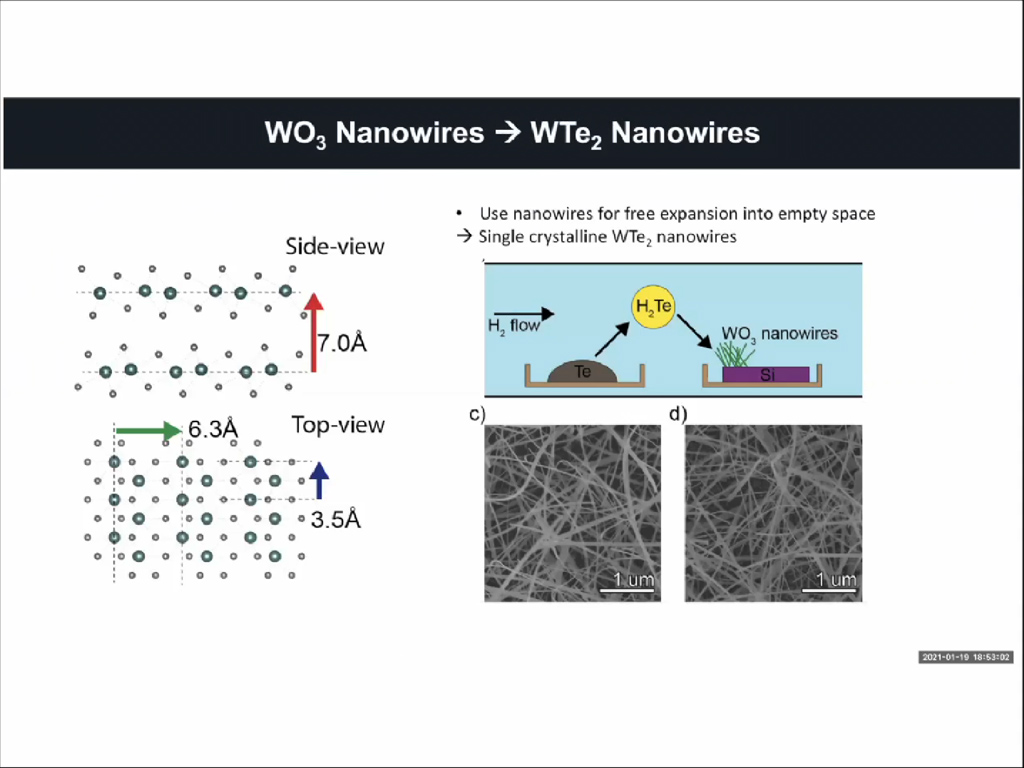 WO3 Nanowires -> WTe2 Nanowires