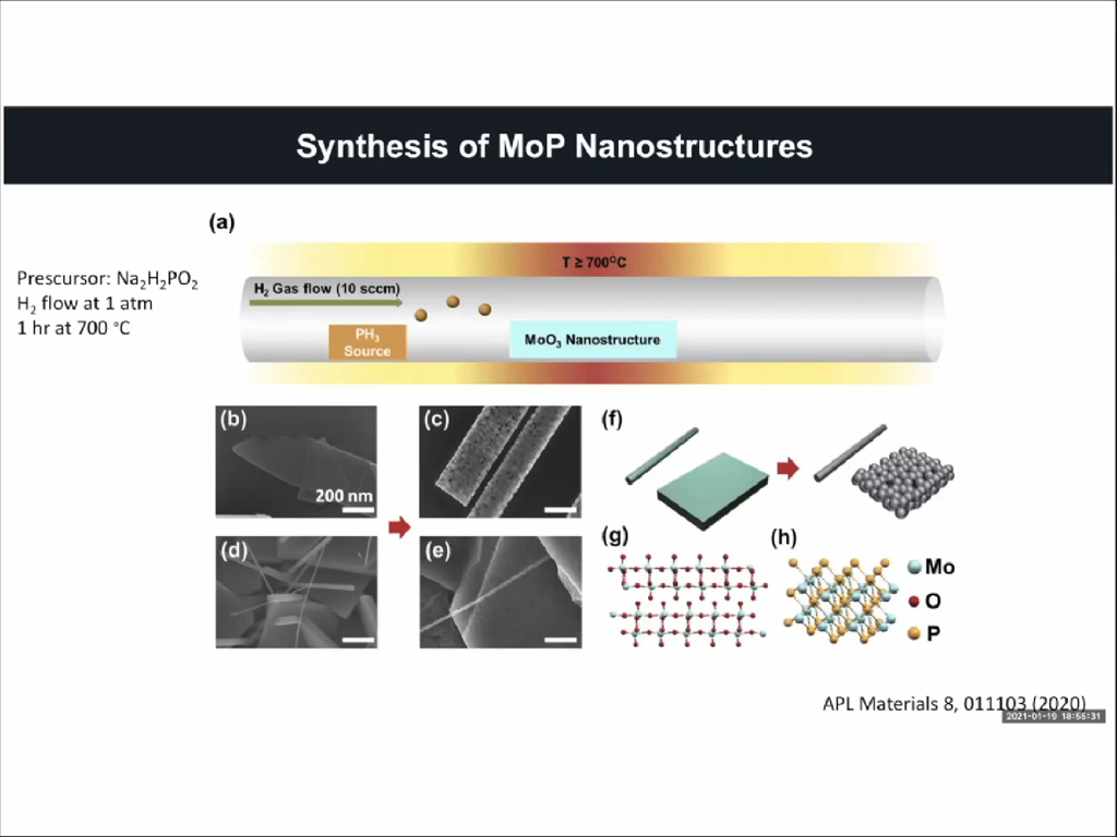Synthesis of MoP Nanostructures