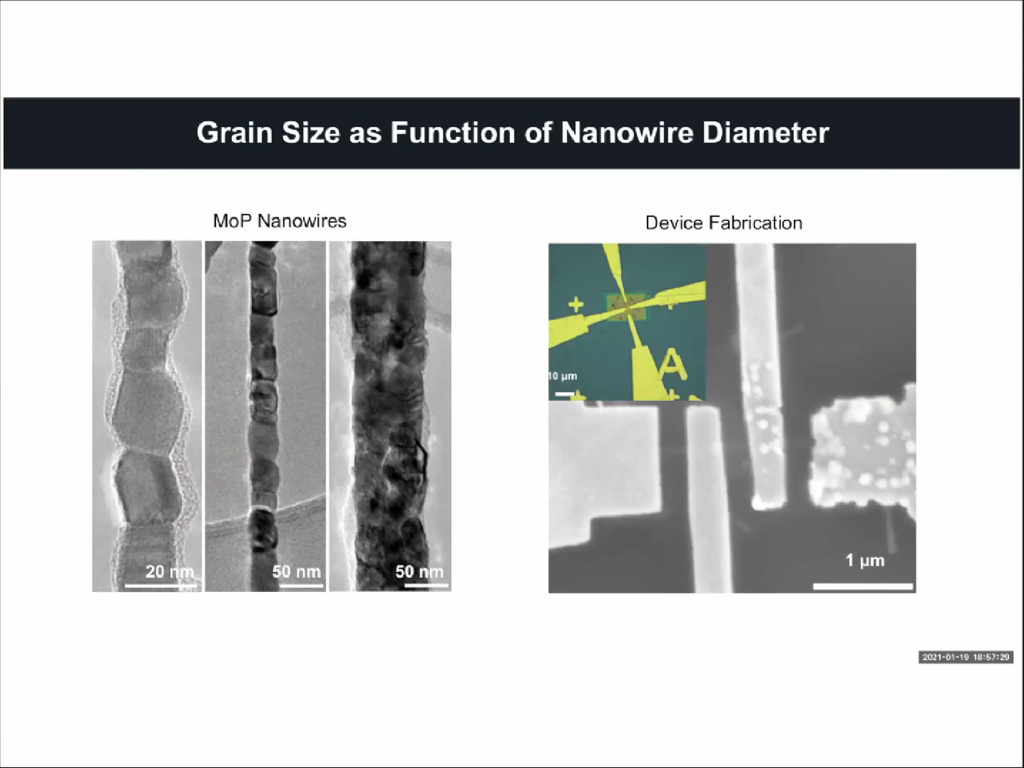 Grain Size as Function of Nanowire Diameter