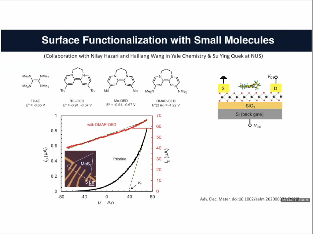Surface Functionalization with Small Molecules