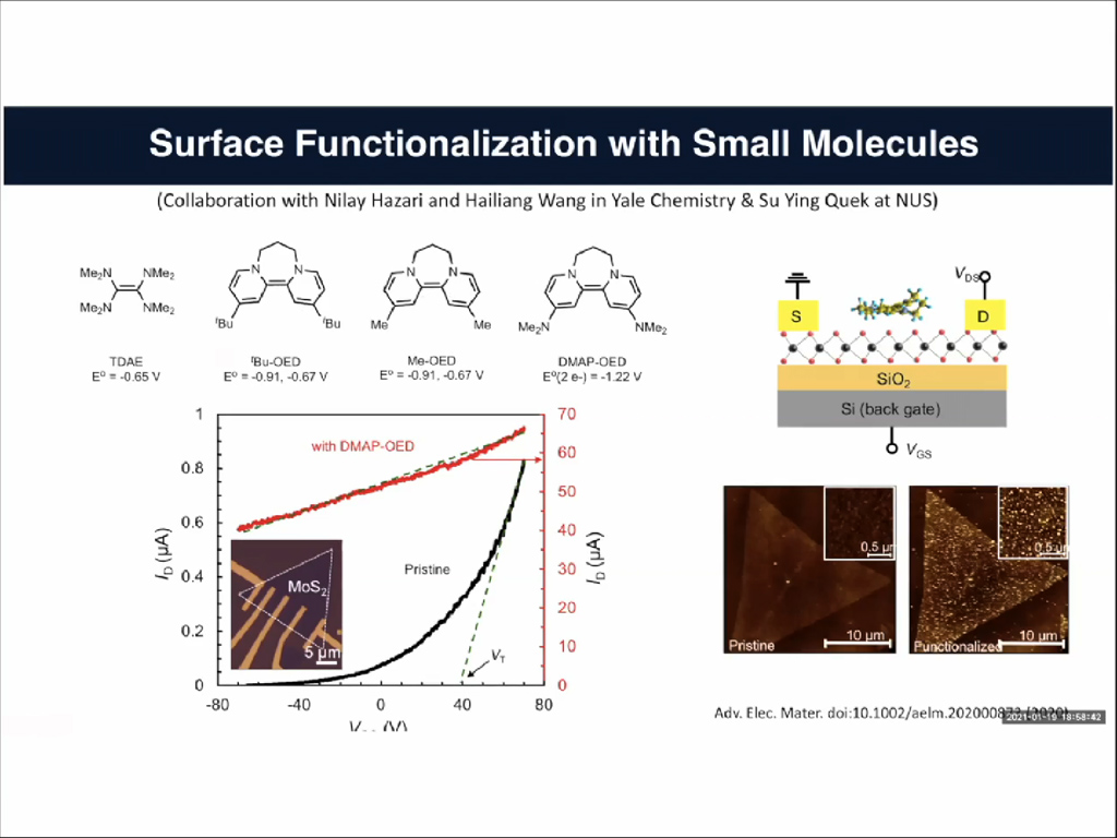 Surface Functionalization with Small Molecules