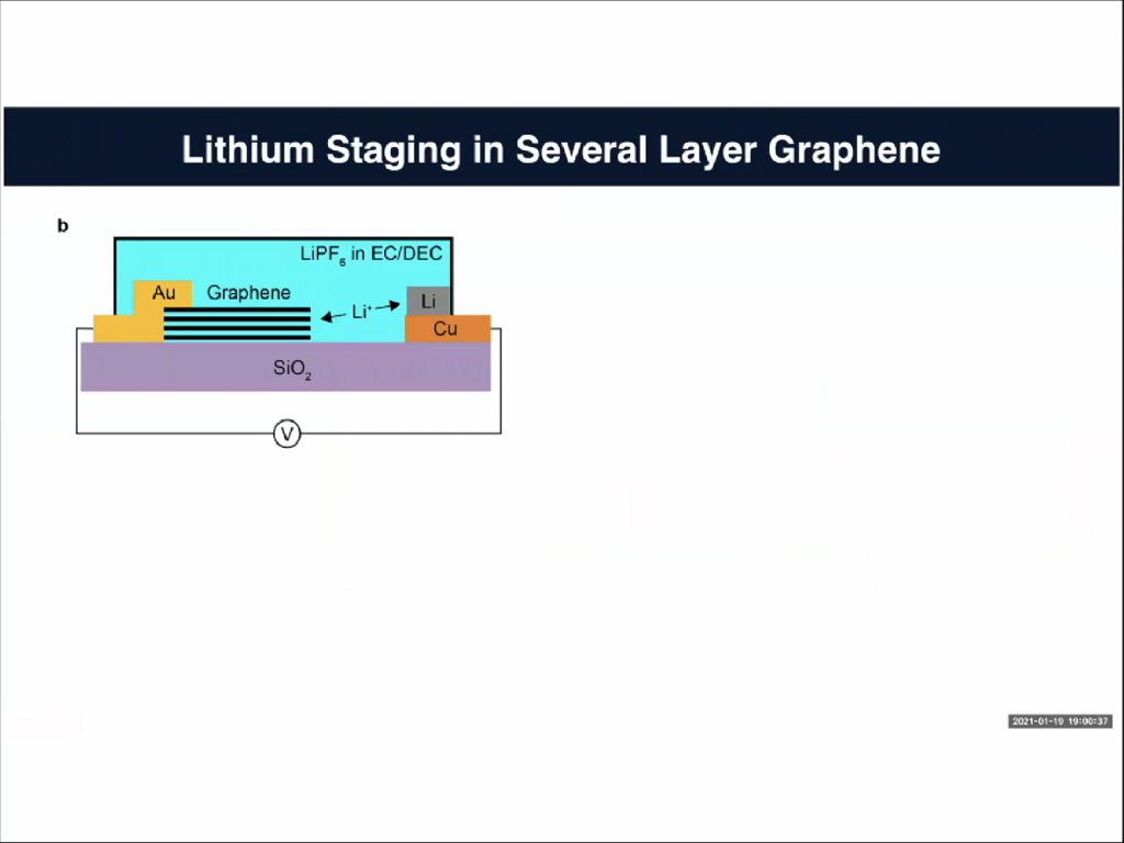 Lithium Staging in Several Layer Graphene