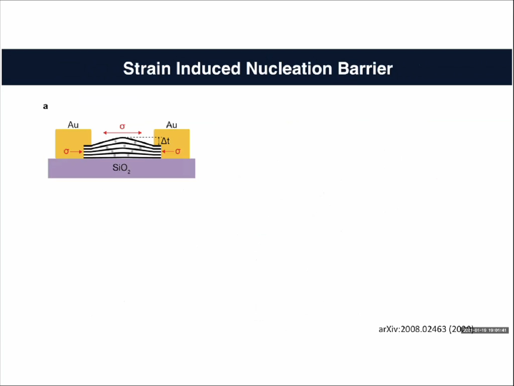 Strain Induced Nucleation Barrier