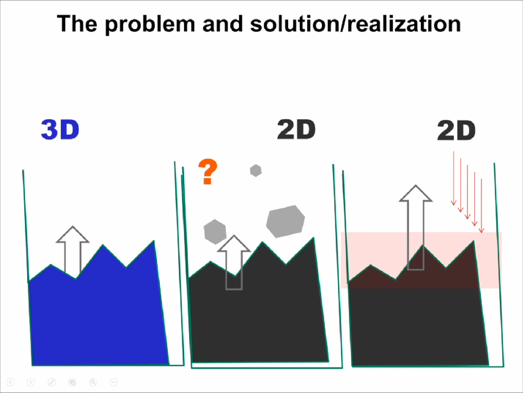 The problem and solution/realization