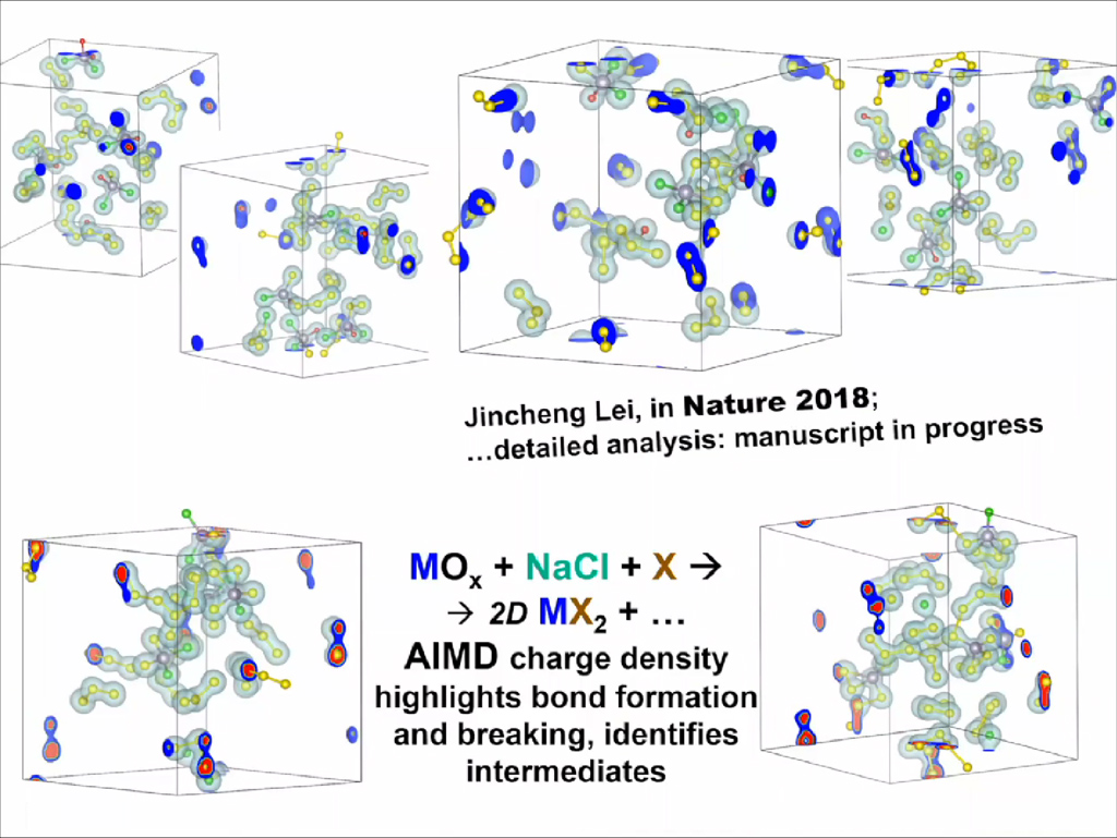 AIMD charge density highlights bond formation and breaking