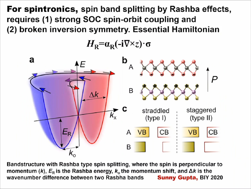 For spintronics