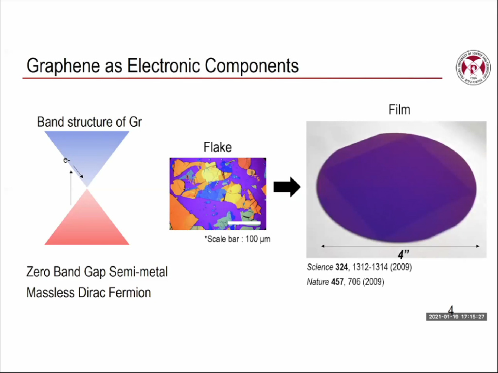Graphene as Electronic Components