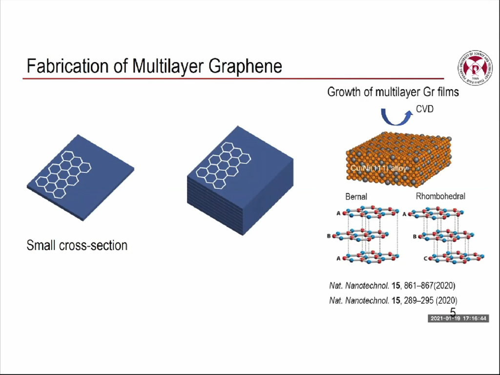 Fabrication of Multilayer Graphene