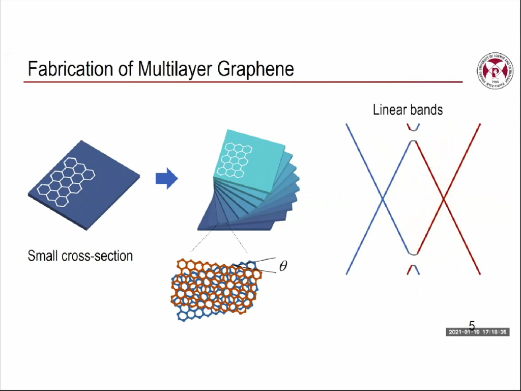 Fabrication of Multilayer Graphene