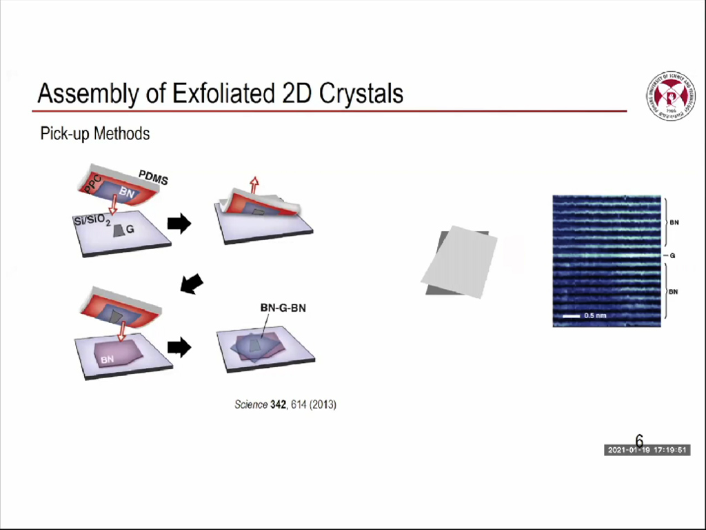 Assembly of Exfoliated 2D Crystals