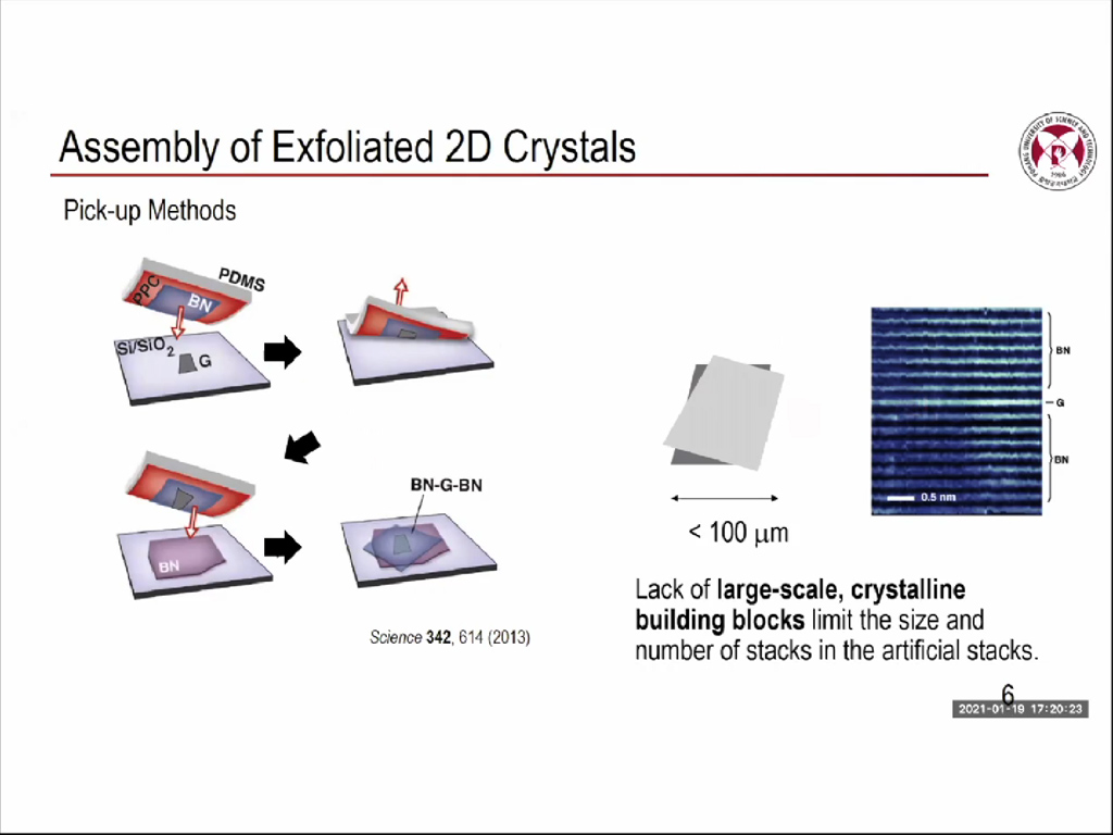 Assembly of Exfoliated 2D Crystals
