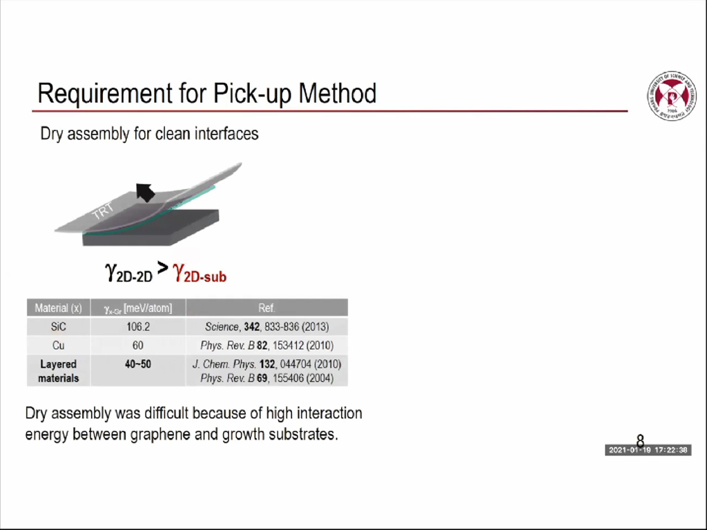 Requirement for Pick-up Methods