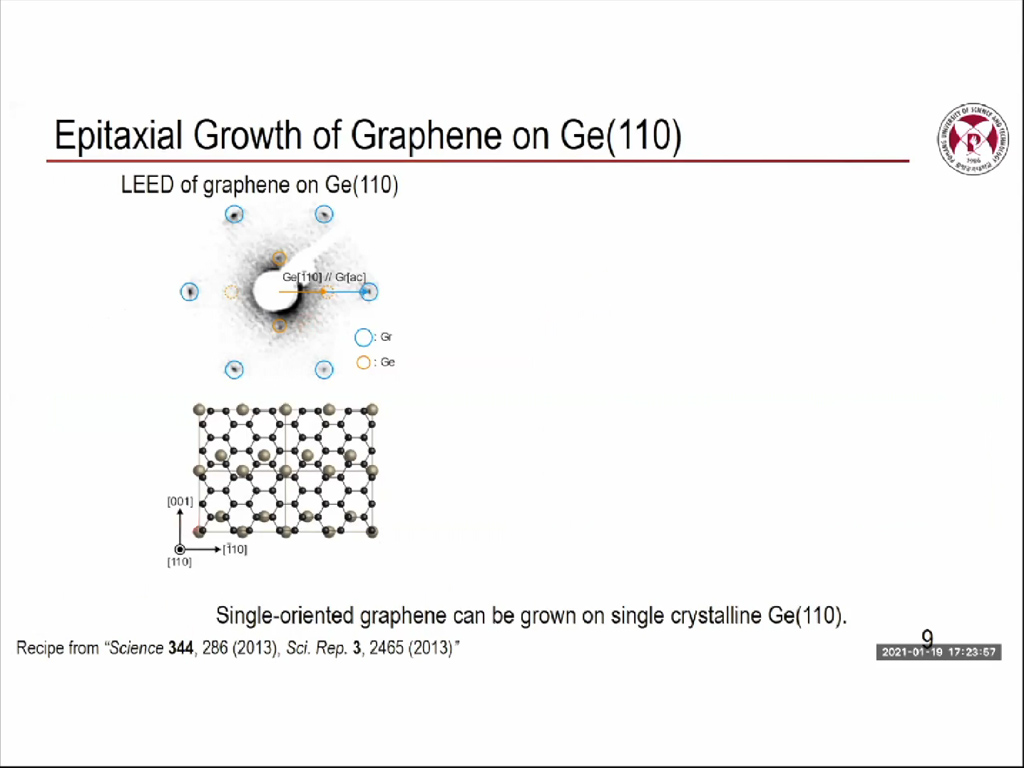 Epitaxial Growth of Graphene on Ge(110)