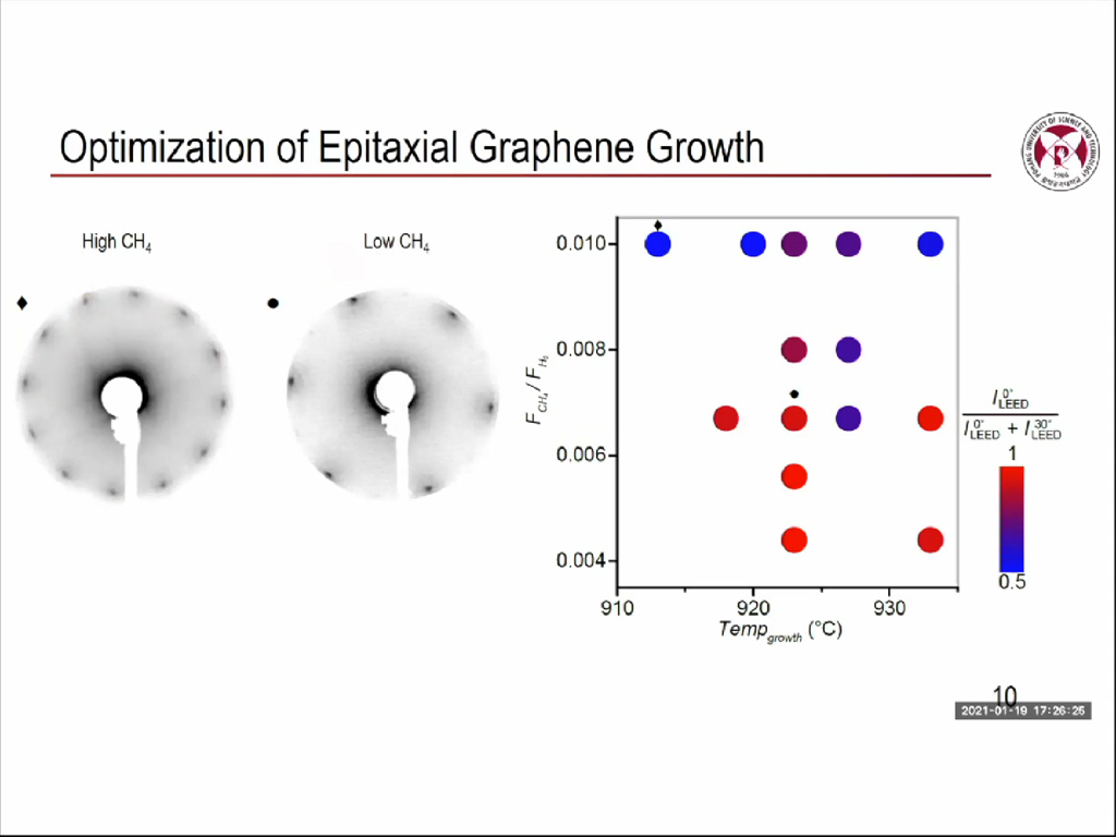 Optimization of Epitaxial Graphene Growth
