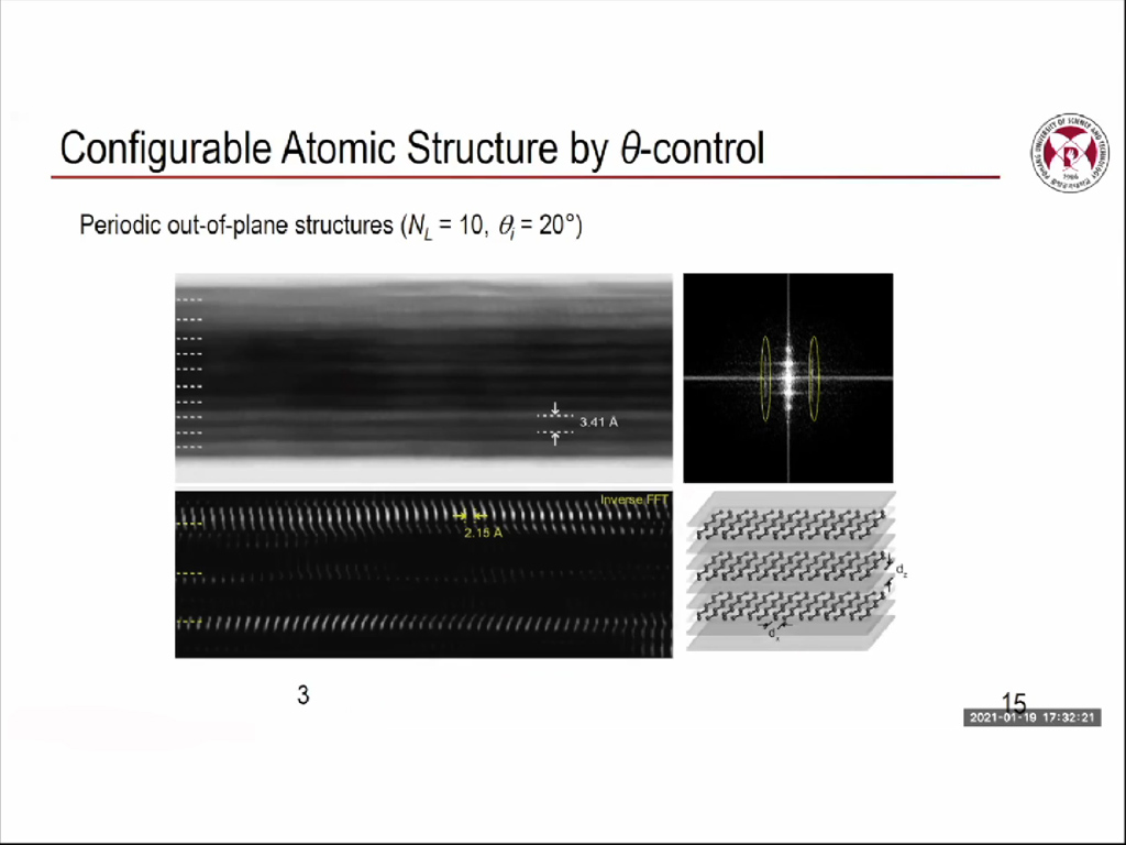 Configurable Atomic Structure by θ-control